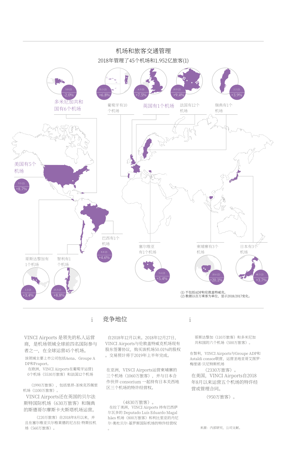 万喜集团（VINCI）2018年年度报告（英文版）（392页）.pdf_第11页