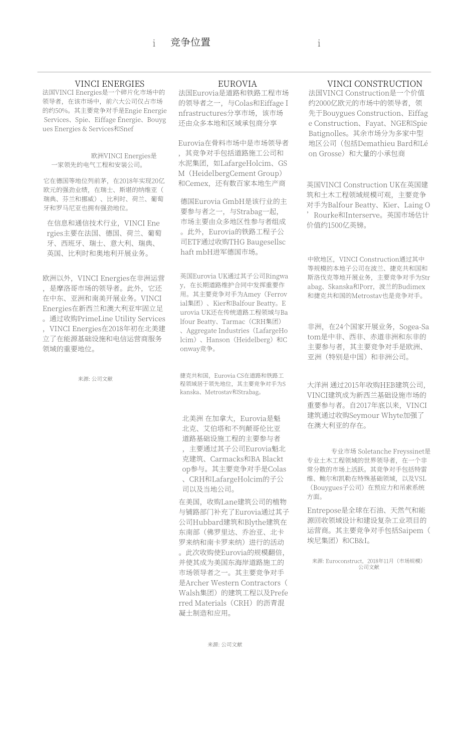 万喜集团（VINCI）2018年年度报告（英文版）（392页）.pdf_第13页
