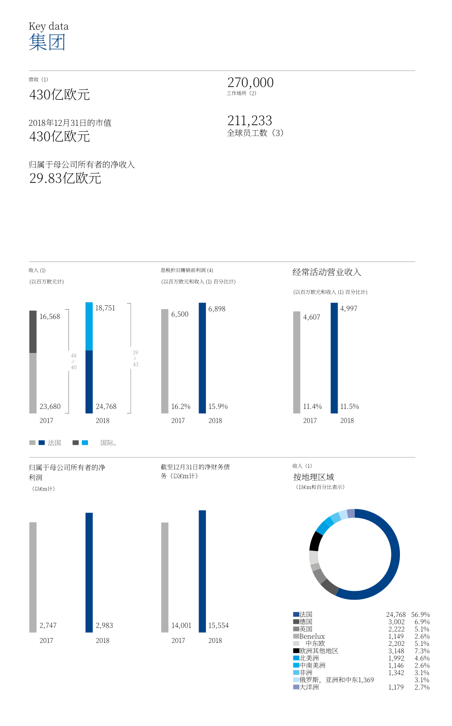 万喜集团（VINCI）2018年年度报告（英文版）（392页）.pdf_第4页