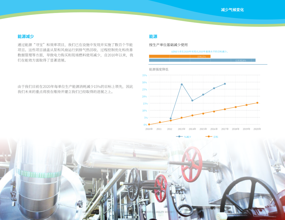 ADM公司（ARCHER DANIELS MIDLAND）2017年可持续发展报告（英文版）（48页）.pdf_第11页