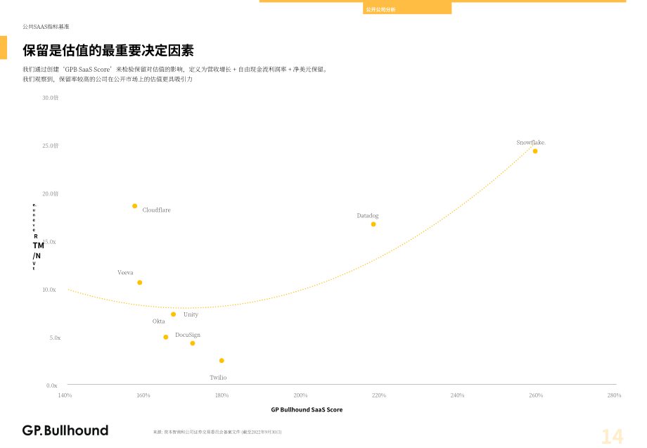 GP Bullhound：2022年第三季度软件行业报告（英文版）（39页）.pdf_第14页