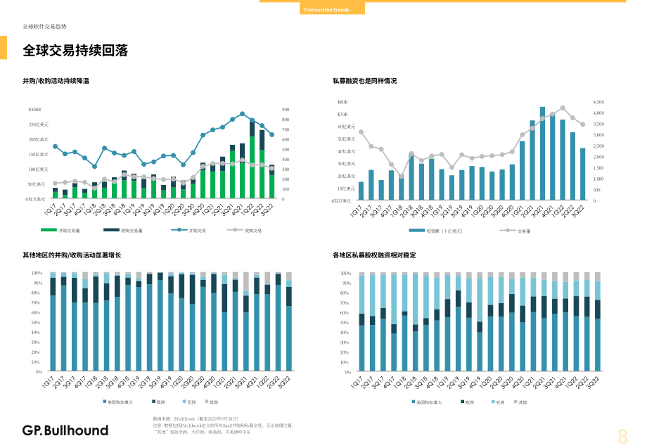 GP Bullhound：2022年第三季度软件行业报告（英文版）（39页）.pdf_第8页