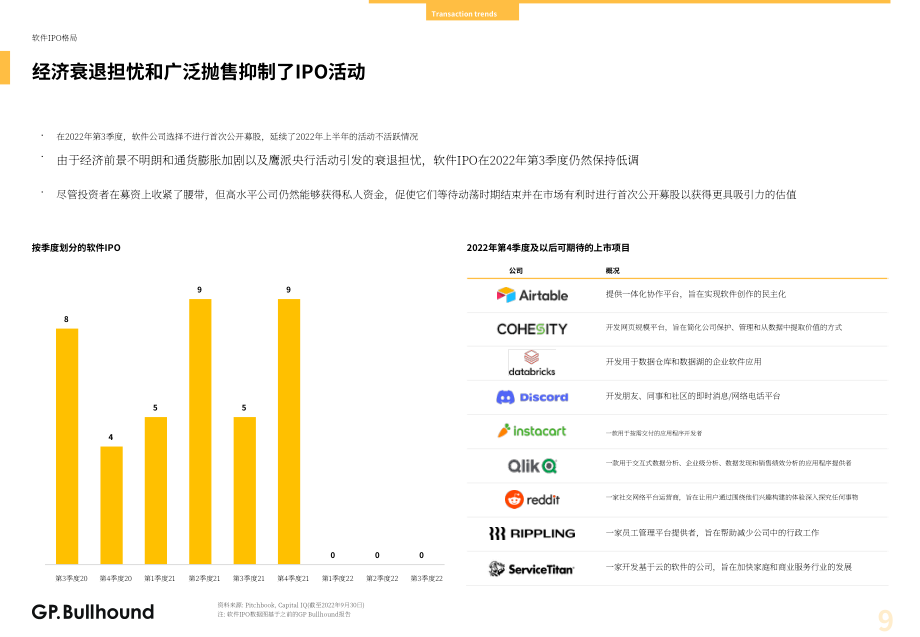 GP Bullhound：2022年第三季度软件行业报告（英文版）（39页）.pdf_第9页