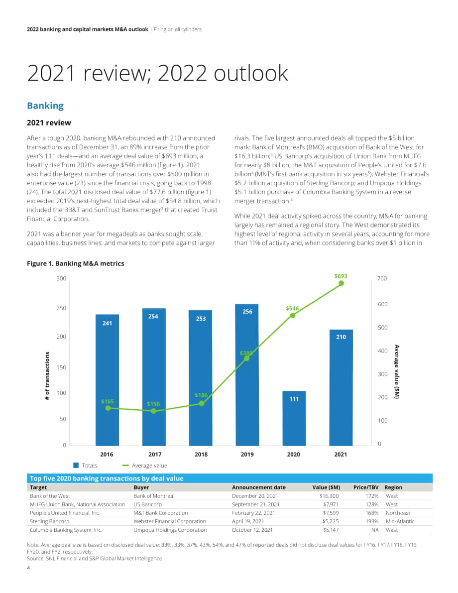 德勤（Deloitte）：2022年全球银行业及资本市场并购展望报告（英文版）（24页）.pdf_第4页