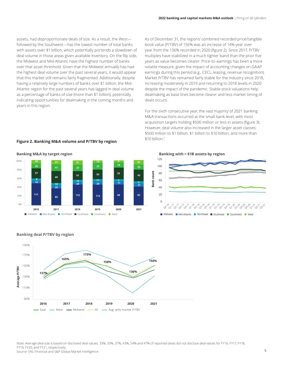 德勤（Deloitte）：2022年全球银行业及资本市场并购展望报告（英文版）（24页）.pdf_第5页