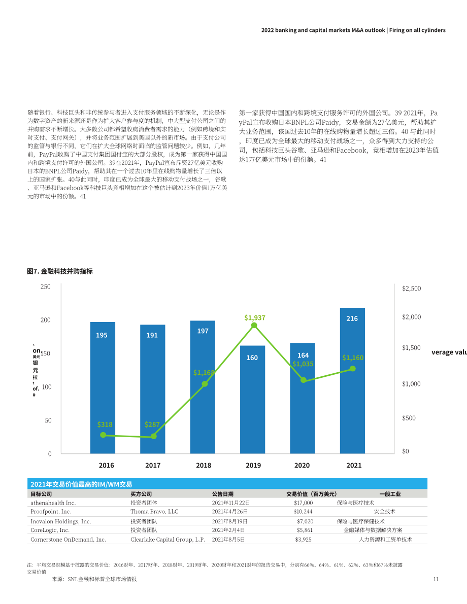 德勤（Deloitte）：2022年全球银行业及资本市场并购展望报告（英文版）（24页）.pdf_第11页