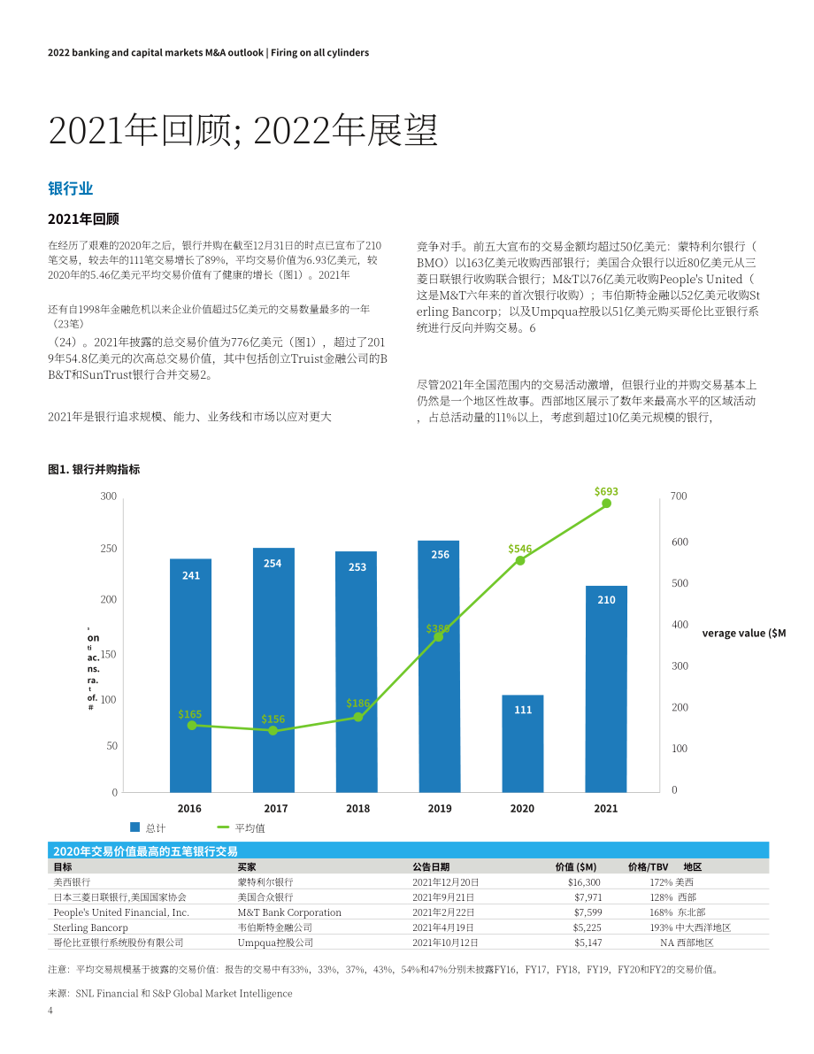 德勤（Deloitte）：2022年全球银行业及资本市场并购展望报告（英文版）（24页）.pdf_第4页