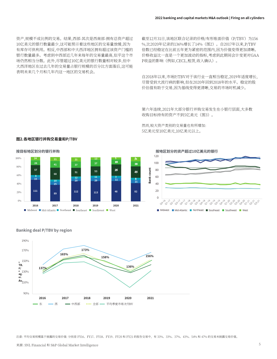 德勤（Deloitte）：2022年全球银行业及资本市场并购展望报告（英文版）（24页）.pdf_第5页
