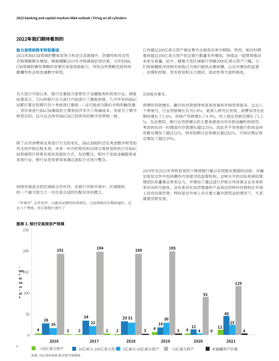 德勤（Deloitte）：2022年全球银行业及资本市场并购展望报告（英文版）（24页）.pdf_第6页