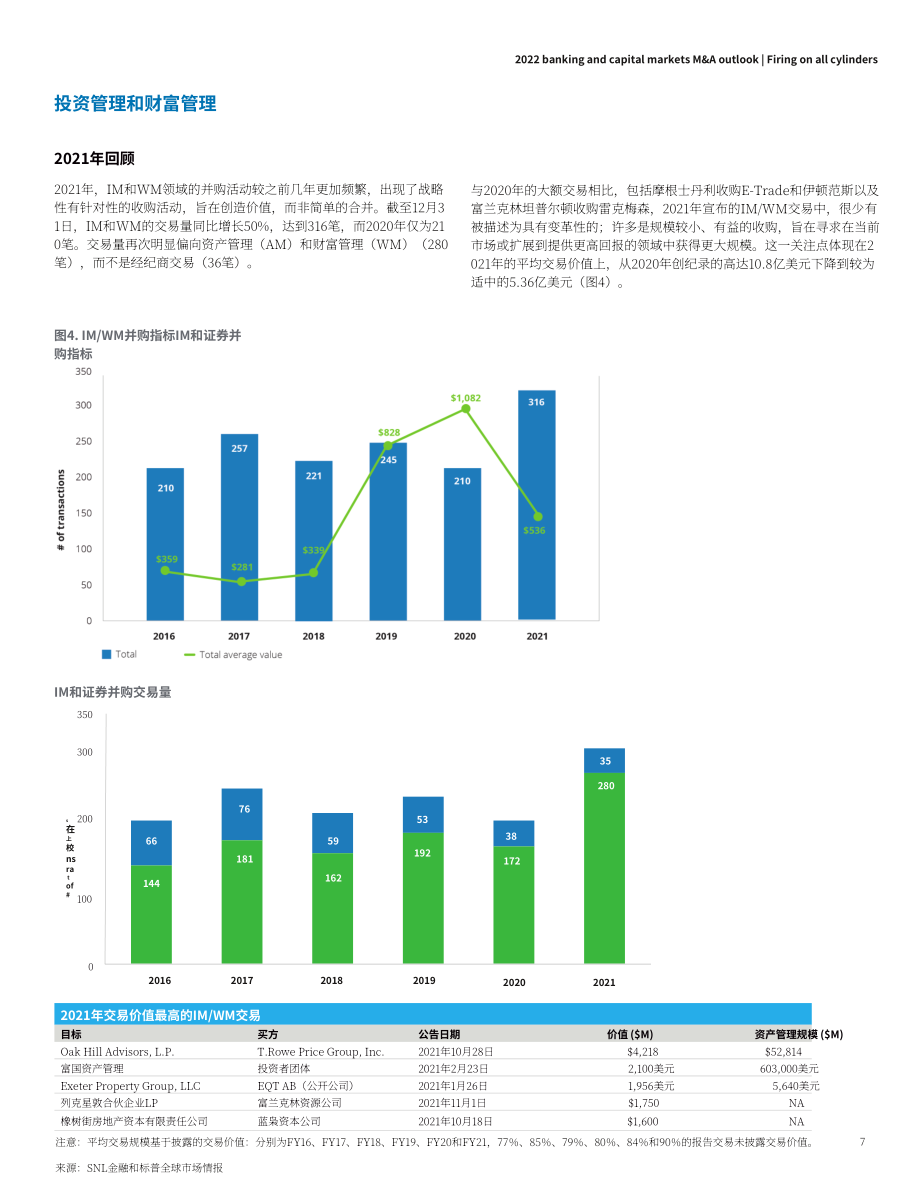 德勤（Deloitte）：2022年全球银行业及资本市场并购展望报告（英文版）（24页）.pdf_第7页