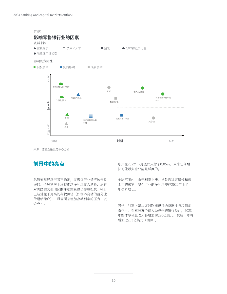 德勤（Deloitte）：2023年全球银行业及资本市场展望报告（英文版）（70页）.pdf_第12页