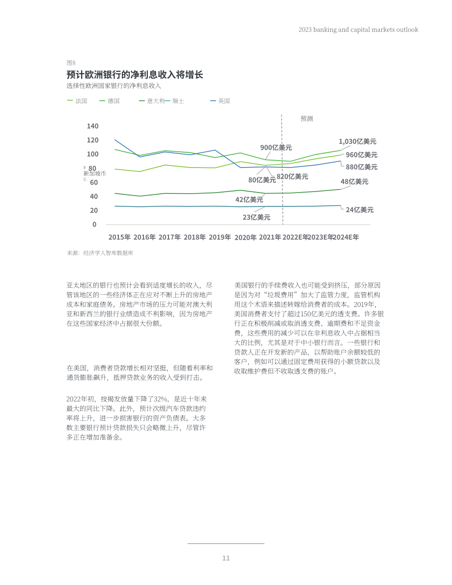 德勤（Deloitte）：2023年全球银行业及资本市场展望报告（英文版）（70页）.pdf_第13页