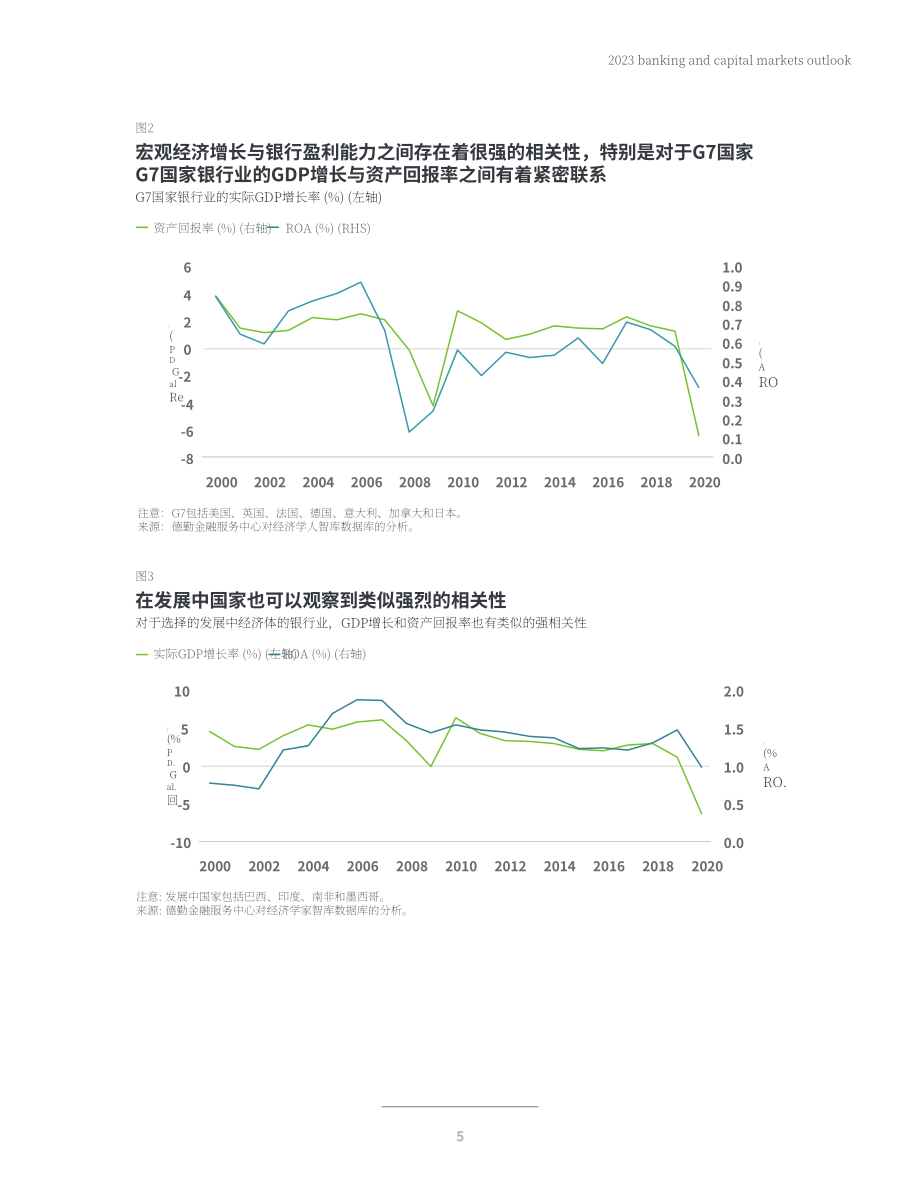 德勤（Deloitte）：2023年全球银行业及资本市场展望报告（英文版）（70页）.pdf_第7页