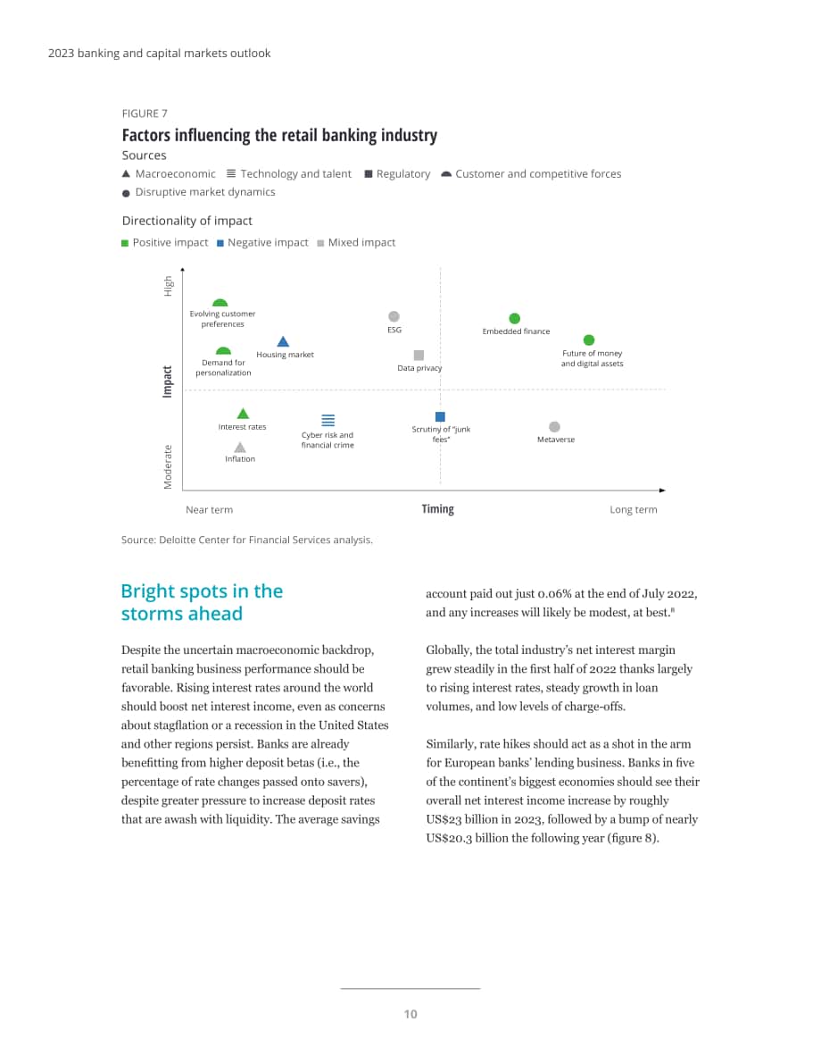 德勤（Deloitte）：2023年全球银行业及资本市场展望报告（英文版）（70页）.pdf_第12页