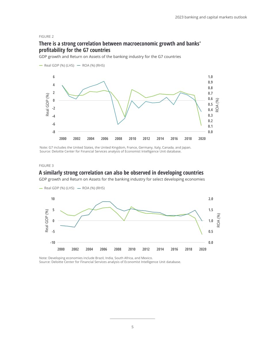德勤（Deloitte）：2023年全球银行业及资本市场展望报告（英文版）（70页）.pdf_第7页