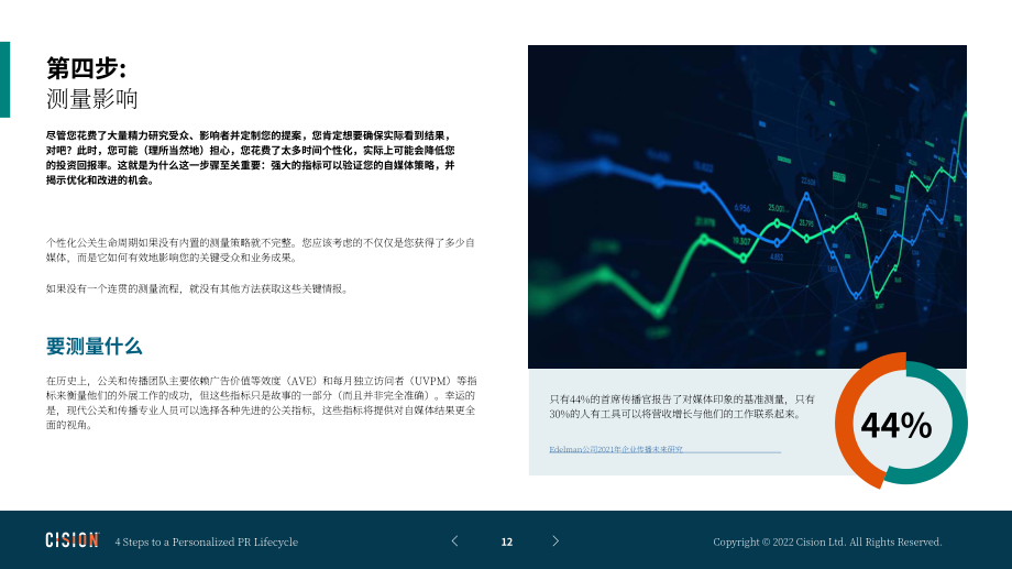 Cision：个性化公关生命周期的4个步骤（英文版）（20页）.pdf_第13页