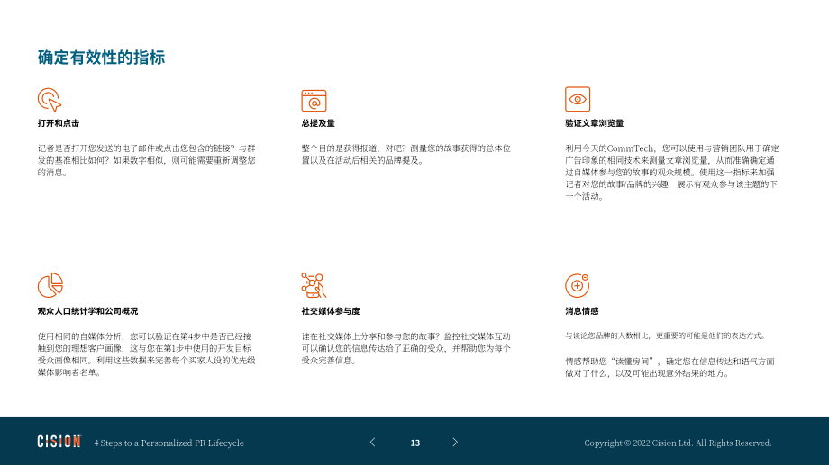 Cision：个性化公关生命周期的4个步骤（英文版）（20页）.pdf_第14页