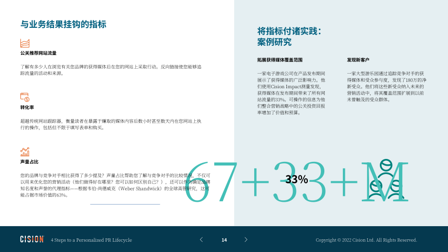 Cision：个性化公关生命周期的4个步骤（英文版）（20页）.pdf_第15页