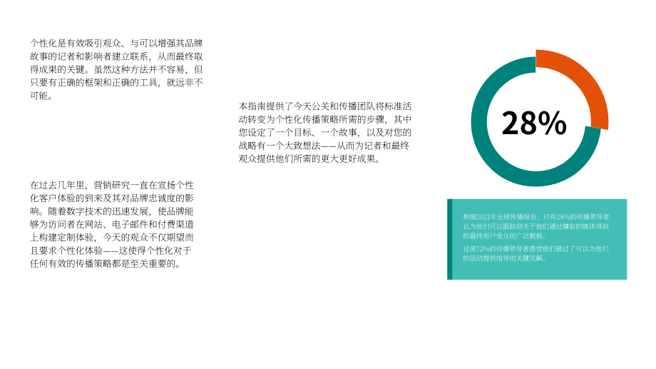 Cision：个性化公关生命周期的4个步骤（英文版）（20页）.pdf_第2页