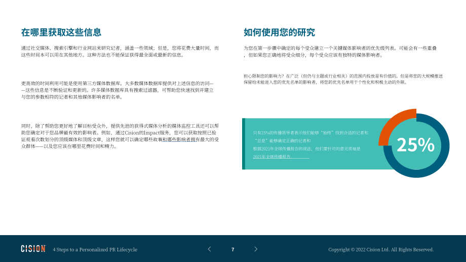 Cision：个性化公关生命周期的4个步骤（英文版）（20页）.pdf_第8页