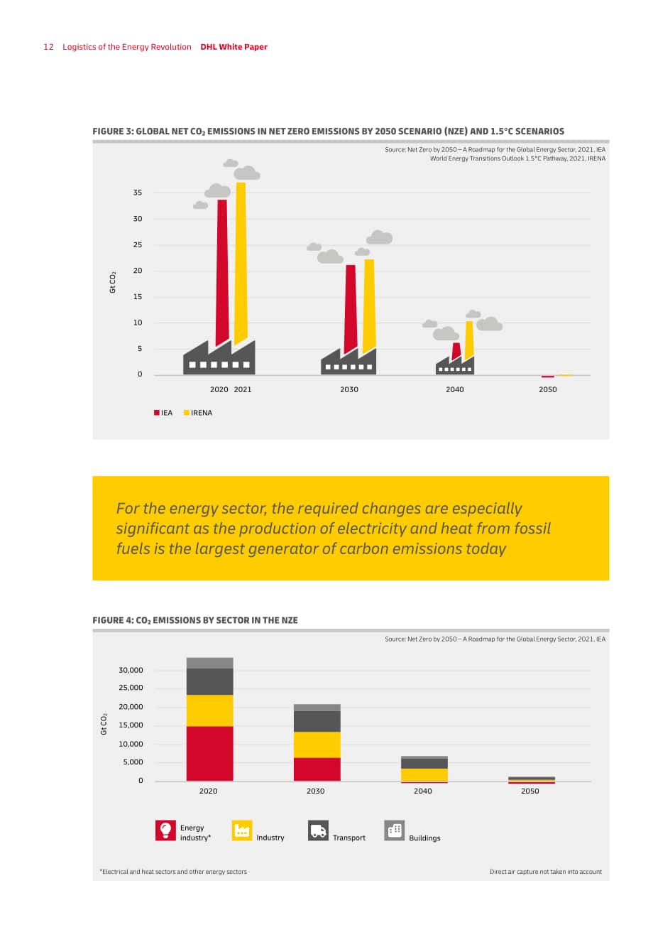DHL & 凯捷（Capgemini）：能源物流变革白皮书-新能源物流的五大要项（英文版）（46页）.pdf_第12页