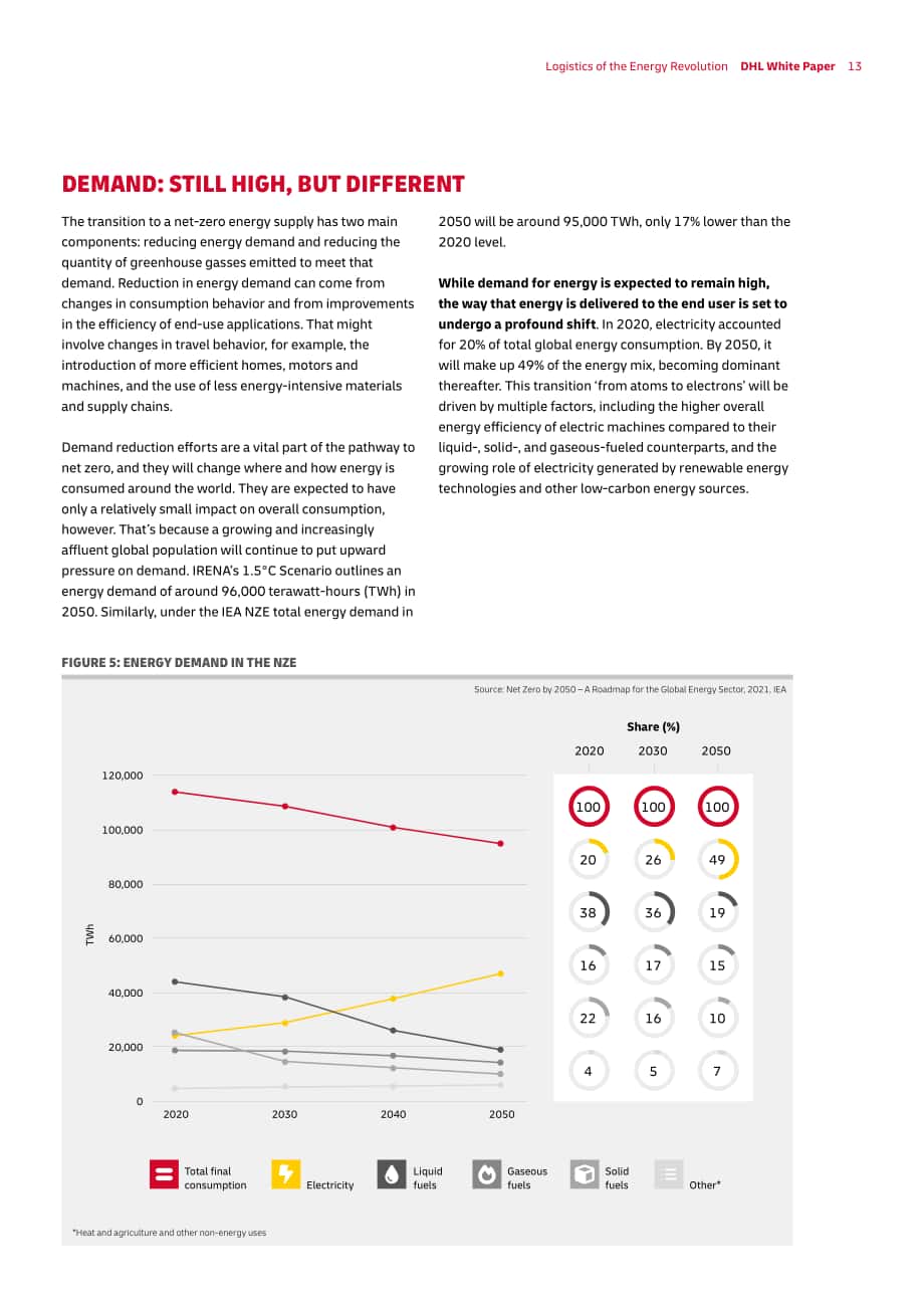 DHL & 凯捷（Capgemini）：能源物流变革白皮书-新能源物流的五大要项（英文版）（46页）.pdf_第13页