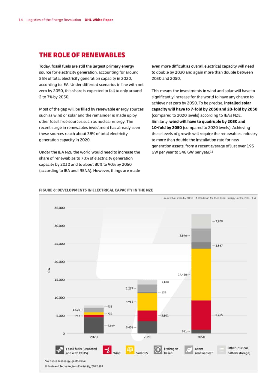 DHL & 凯捷（Capgemini）：能源物流变革白皮书-新能源物流的五大要项（英文版）（46页）.pdf_第14页