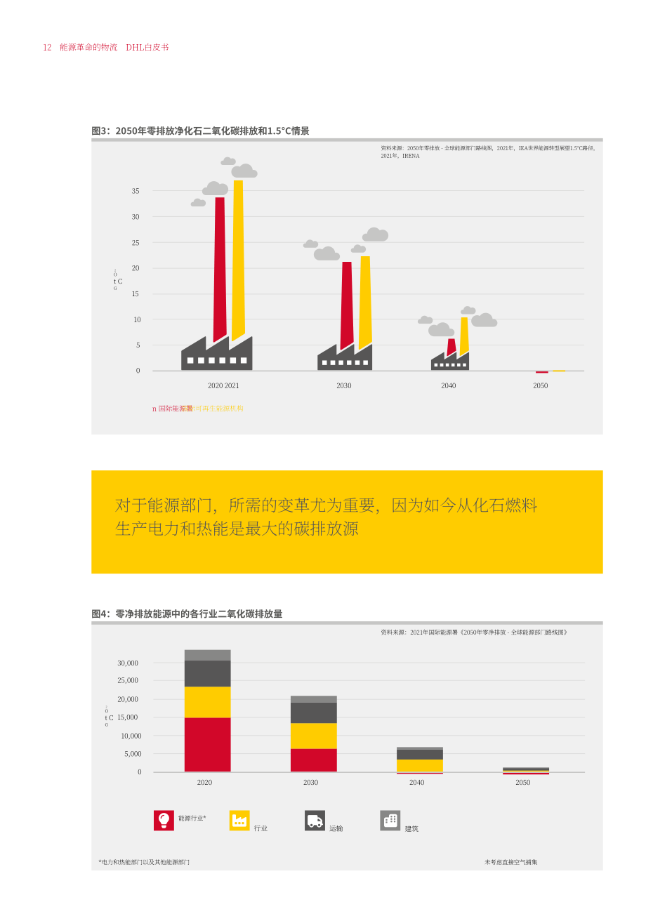 DHL & 凯捷（Capgemini）：能源物流变革白皮书-新能源物流的五大要项（英文版）（46页）.pdf_第12页