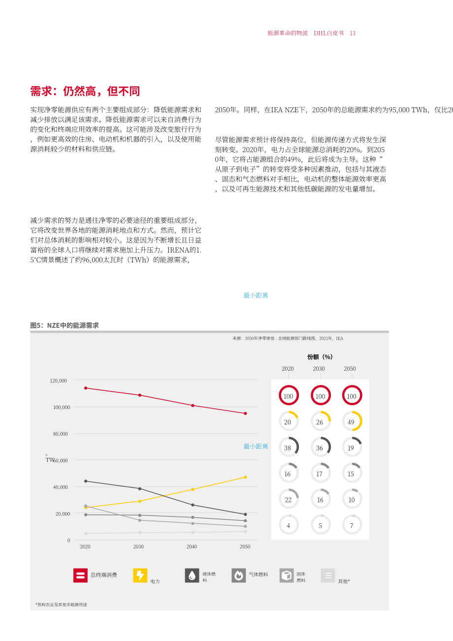 DHL & 凯捷（Capgemini）：能源物流变革白皮书-新能源物流的五大要项（英文版）（46页）.pdf_第13页
