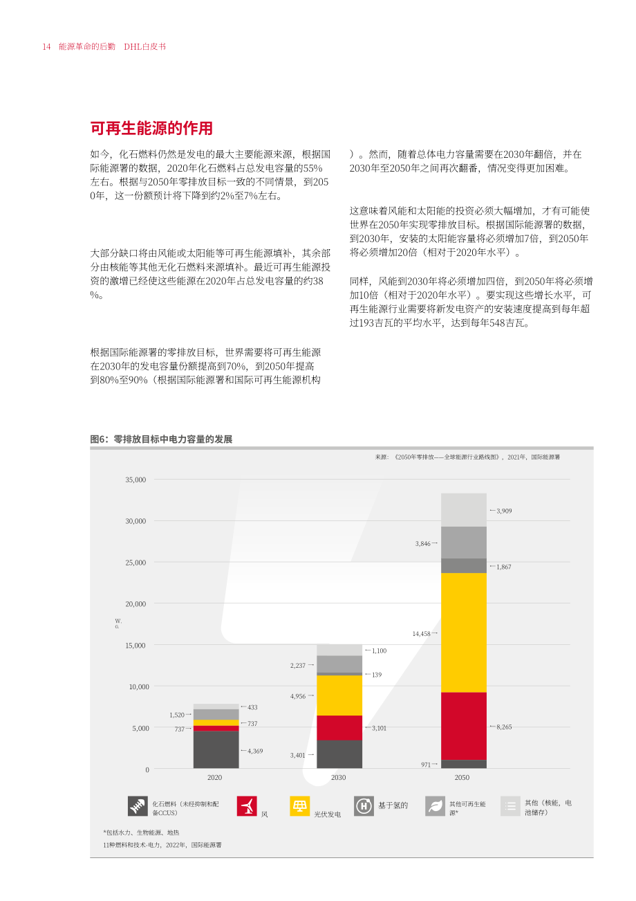 DHL & 凯捷（Capgemini）：能源物流变革白皮书-新能源物流的五大要项（英文版）（46页）.pdf_第14页