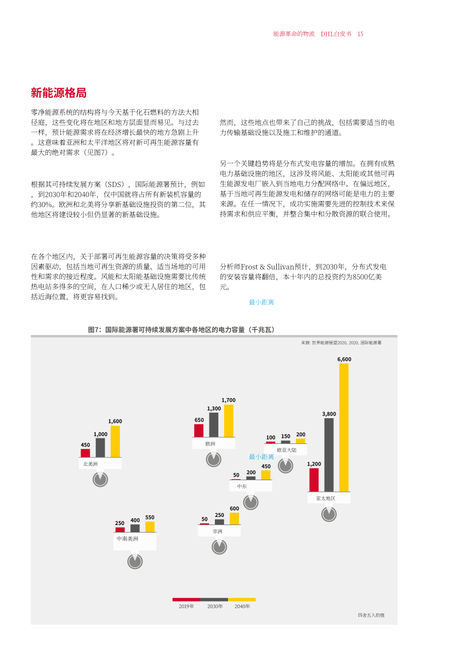 DHL & 凯捷（Capgemini）：能源物流变革白皮书-新能源物流的五大要项（英文版）（46页）.pdf_第15页