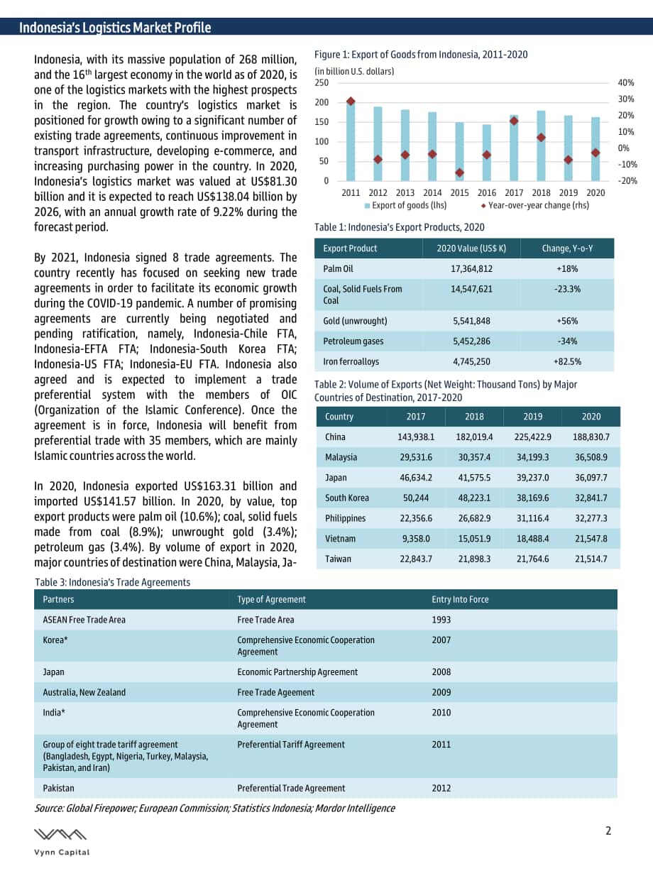 Vynn Capital：2021印度尼西亚物流市场报告（英文版）（9页）.pdf_第2页