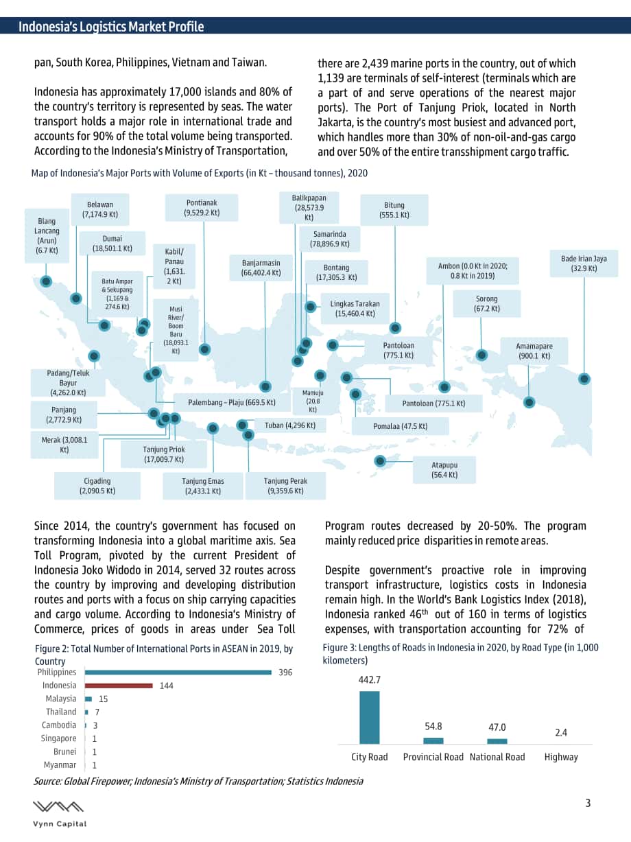 Vynn Capital：2021印度尼西亚物流市场报告（英文版）（9页）.pdf_第3页