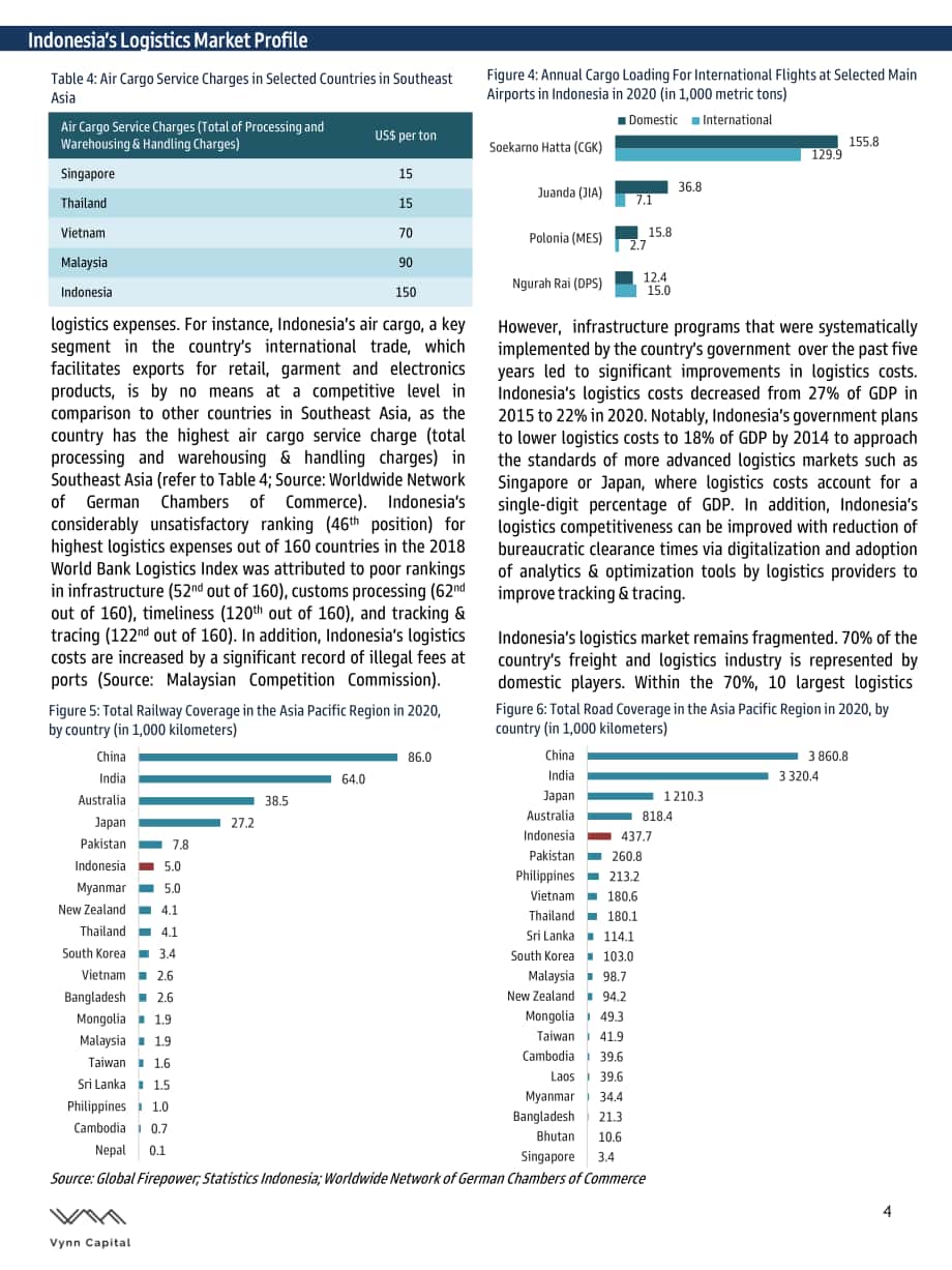 Vynn Capital：2021印度尼西亚物流市场报告（英文版）（9页）.pdf_第4页