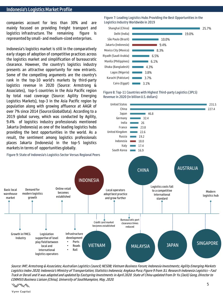 Vynn Capital：2021印度尼西亚物流市场报告（英文版）（9页）.pdf_第5页