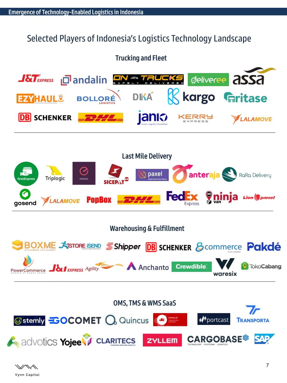 Vynn Capital：2021印度尼西亚物流市场报告（英文版）（9页）.pdf_第7页