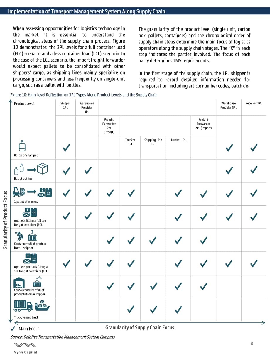 Vynn Capital：2021印度尼西亚物流市场报告（英文版）（9页）.pdf_第8页