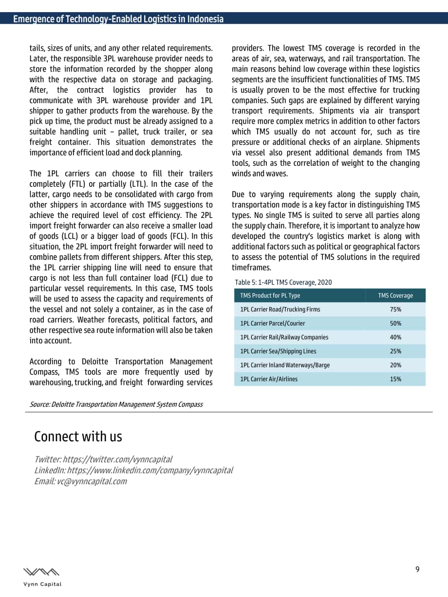 Vynn Capital：2021印度尼西亚物流市场报告（英文版）（9页）.pdf_第9页