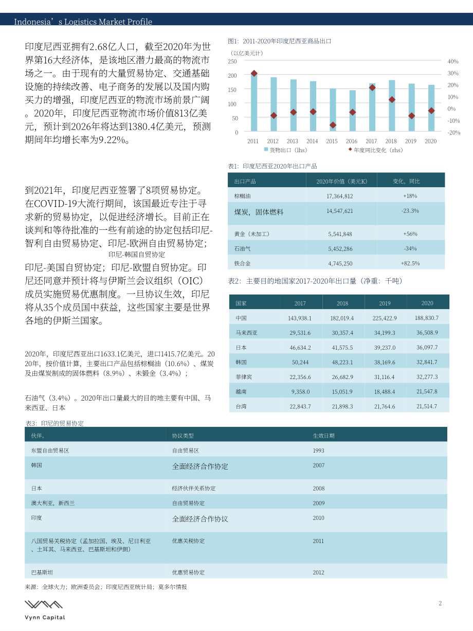 Vynn Capital：2021印度尼西亚物流市场报告（英文版）（9页）.pdf_第2页