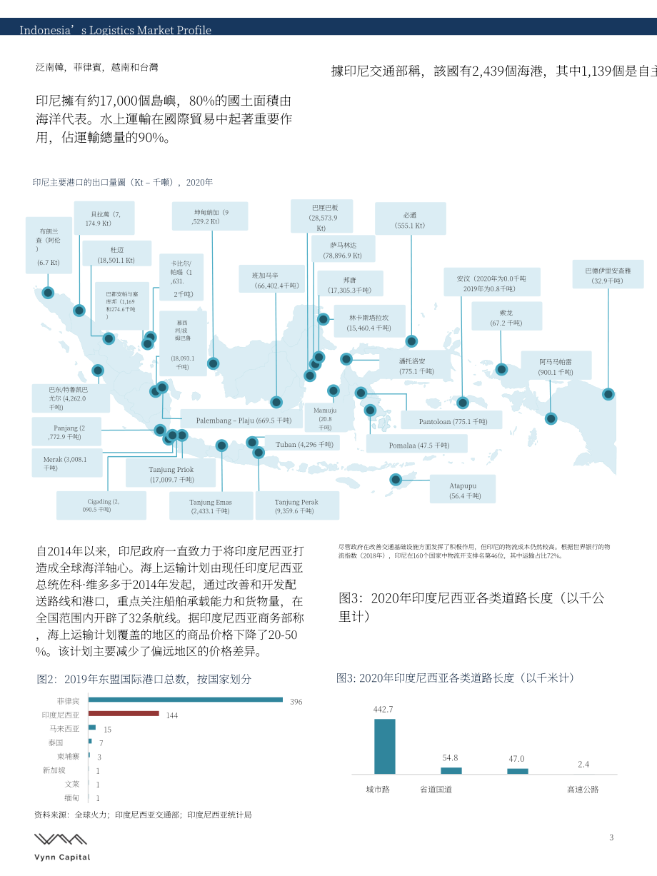 Vynn Capital：2021印度尼西亚物流市场报告（英文版）（9页）.pdf_第3页