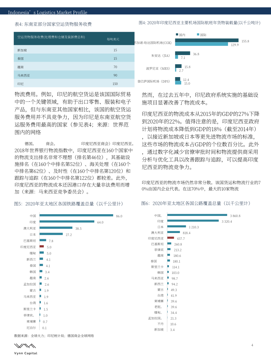 Vynn Capital：2021印度尼西亚物流市场报告（英文版）（9页）.pdf_第4页