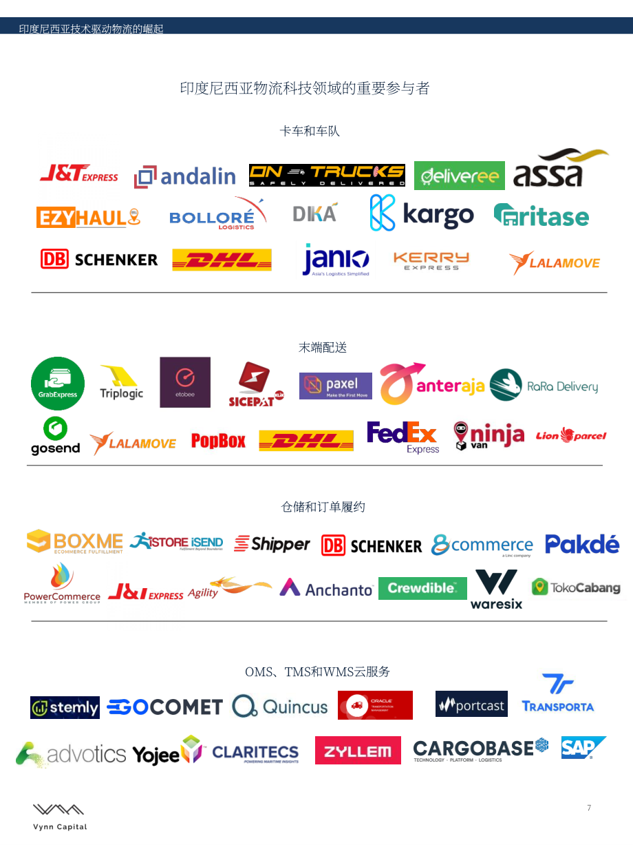 Vynn Capital：2021印度尼西亚物流市场报告（英文版）（9页）.pdf_第7页