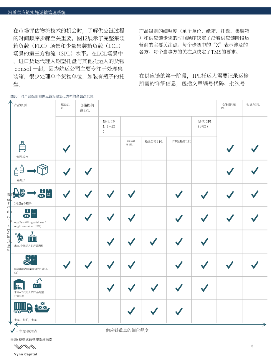 Vynn Capital：2021印度尼西亚物流市场报告（英文版）（9页）.pdf_第8页