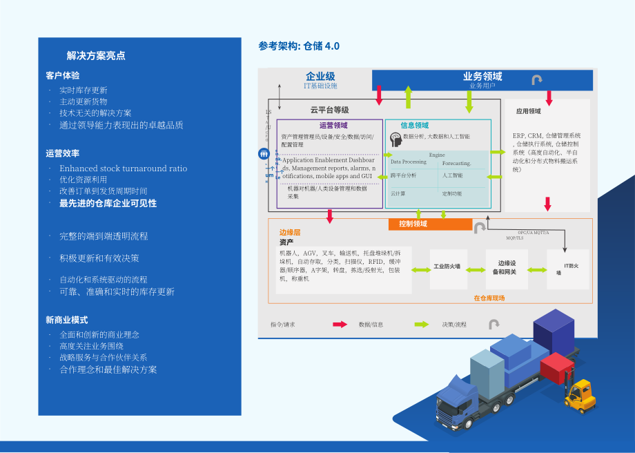 HCL：仓储的未来-构建数字劳动力将愿景变为现实（英文版）（4页）.pdf_第3页