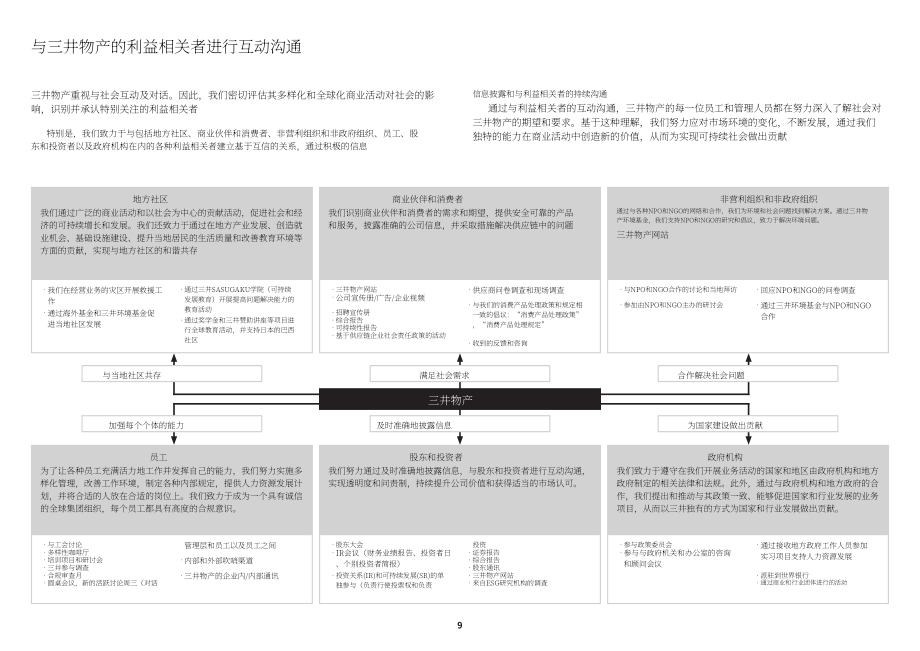 三井物产株式会社（MITSUI） 2019年可持续发展报告（英文版）（126页）.pdf_第10页