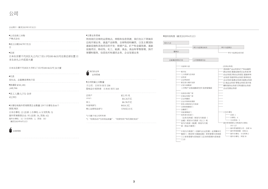 三井物产株式会社（MITSUI） 2019年可持续发展报告（英文版）（126页）.pdf_第4页