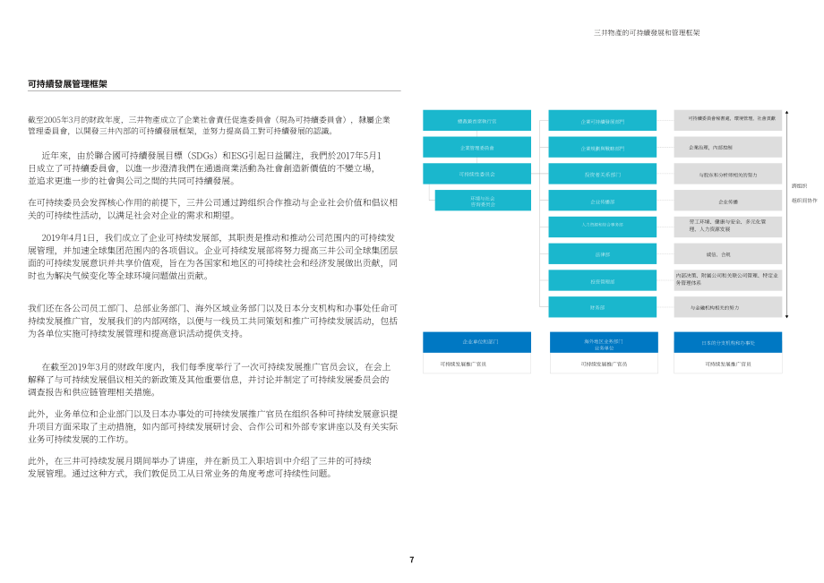 三井物产株式会社（MITSUI） 2019年可持续发展报告（英文版）（126页）.pdf_第8页