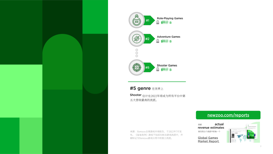 Newzoo：2022年射击游戏洞察报告（英文版）（26页）.pdf_第7页