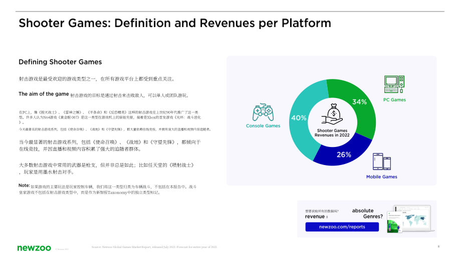 Newzoo：2022年射击游戏洞察报告（英文版）（26页）.pdf_第8页