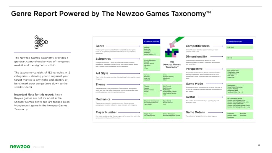 Newzoo：2022年射击游戏洞察报告（英文版）（26页）.pdf_第6页